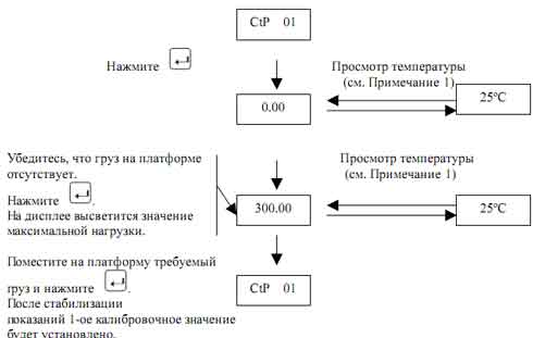 Алгоритм установки температурного калибровочного числа