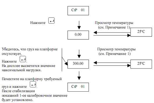 Алгоритм установки температурного калибровочного числа